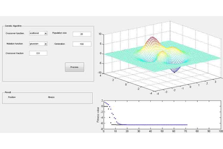 برنامه متلب الگوریتم ژنتیک با روش های مختلف برای پیدا کردن نقطه بهینه