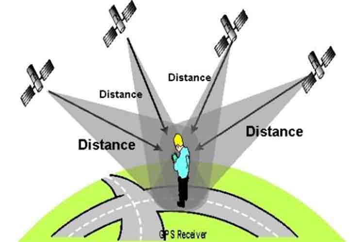برنامه متلب محاسبه مختصات گیرنده GPS